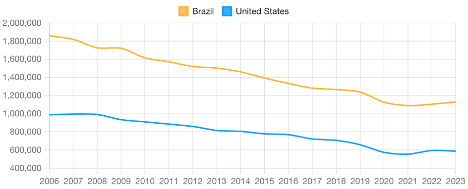 Spiritual Statistics by Diocese & Country